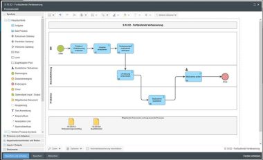 Prozessmanagement Nach Der Bpmn Notation Mit Smartprocess Presse Control